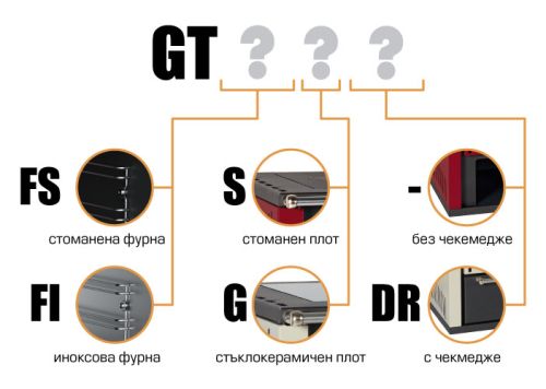 Готварска печка PRITY GT FS G
